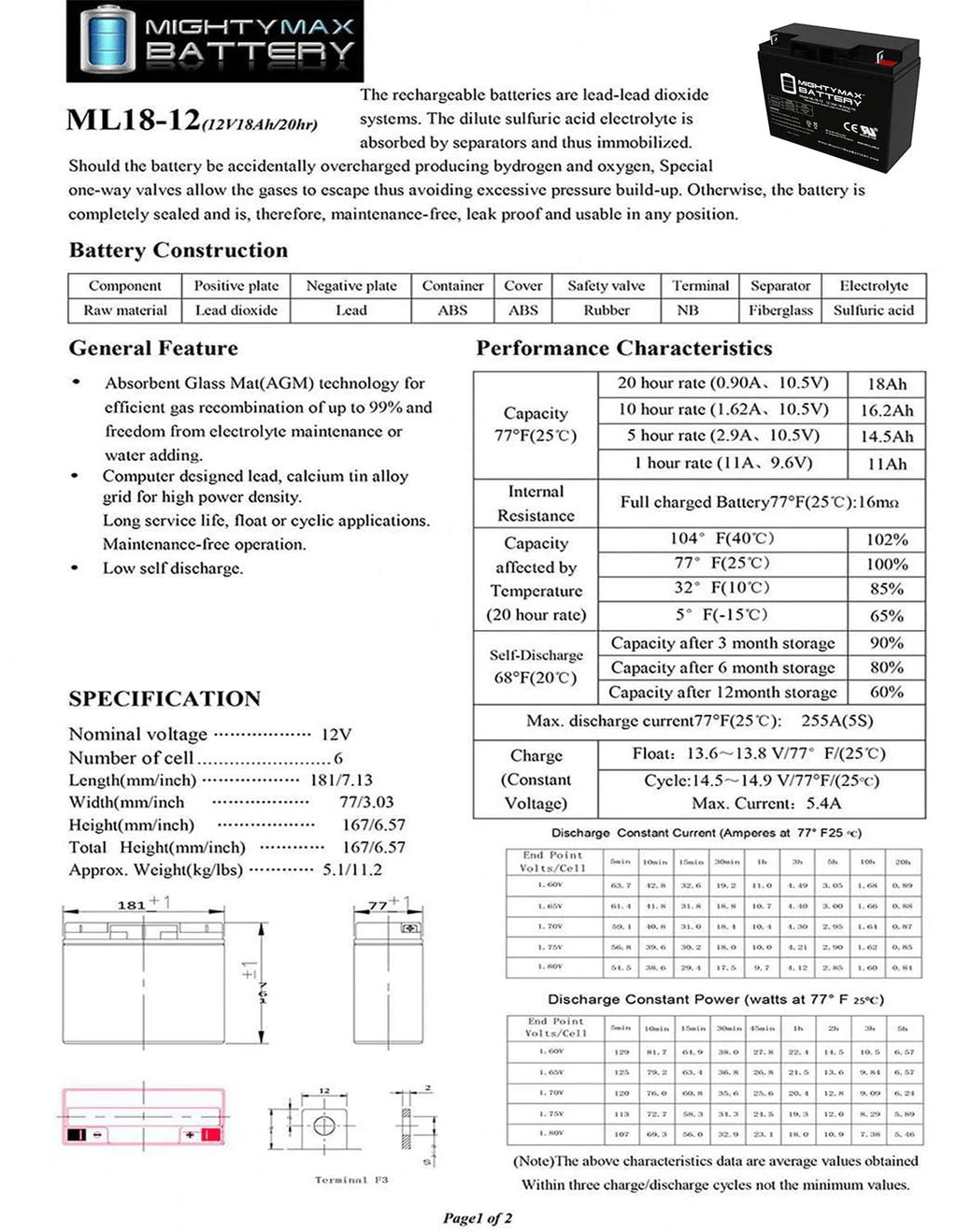 12V 18AH SLA Replacement Battery S876190
