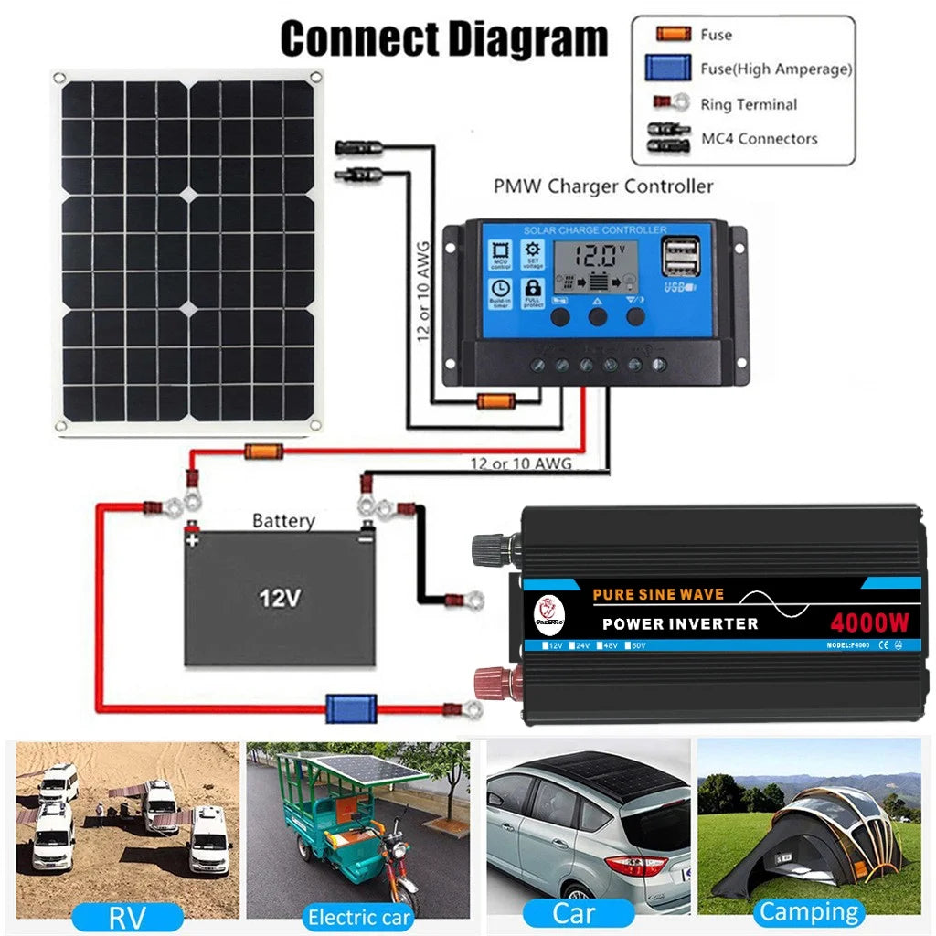4000W Pure Sine Wave Power Inverter DC12V to AC 120V N213775