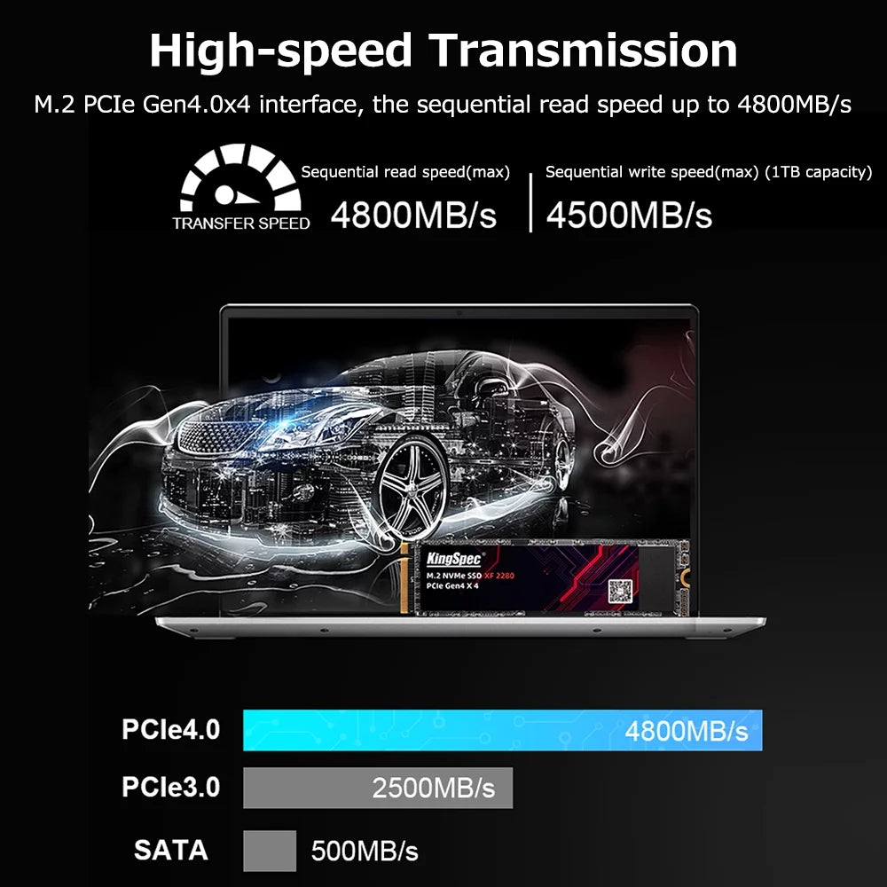 1TB M.2 NVMe PCIe Gen4.0x4 SSD R92747