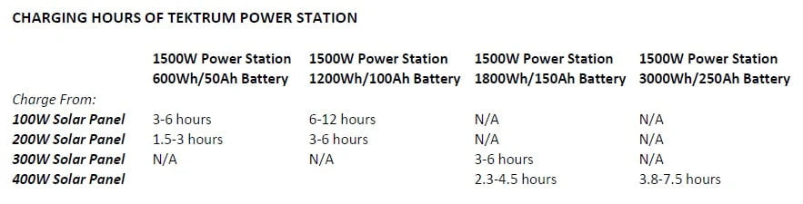 Portable 1500w Power Source Station with 1200Wh/100Ah Battery S3451