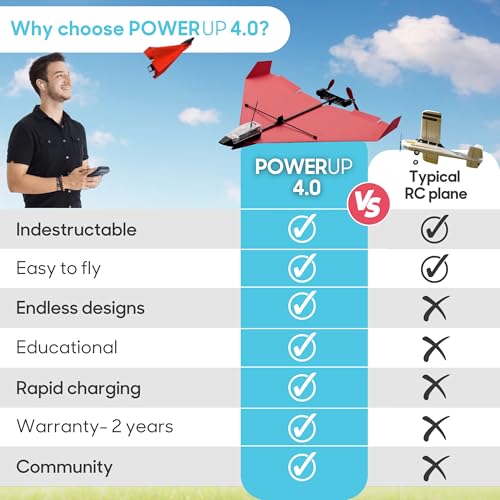 Smartphone Controlled Paper Airplane Kit F817