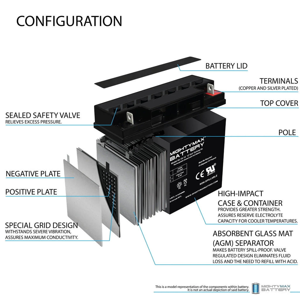 12V 18AH SLA Replacement Battery S876190