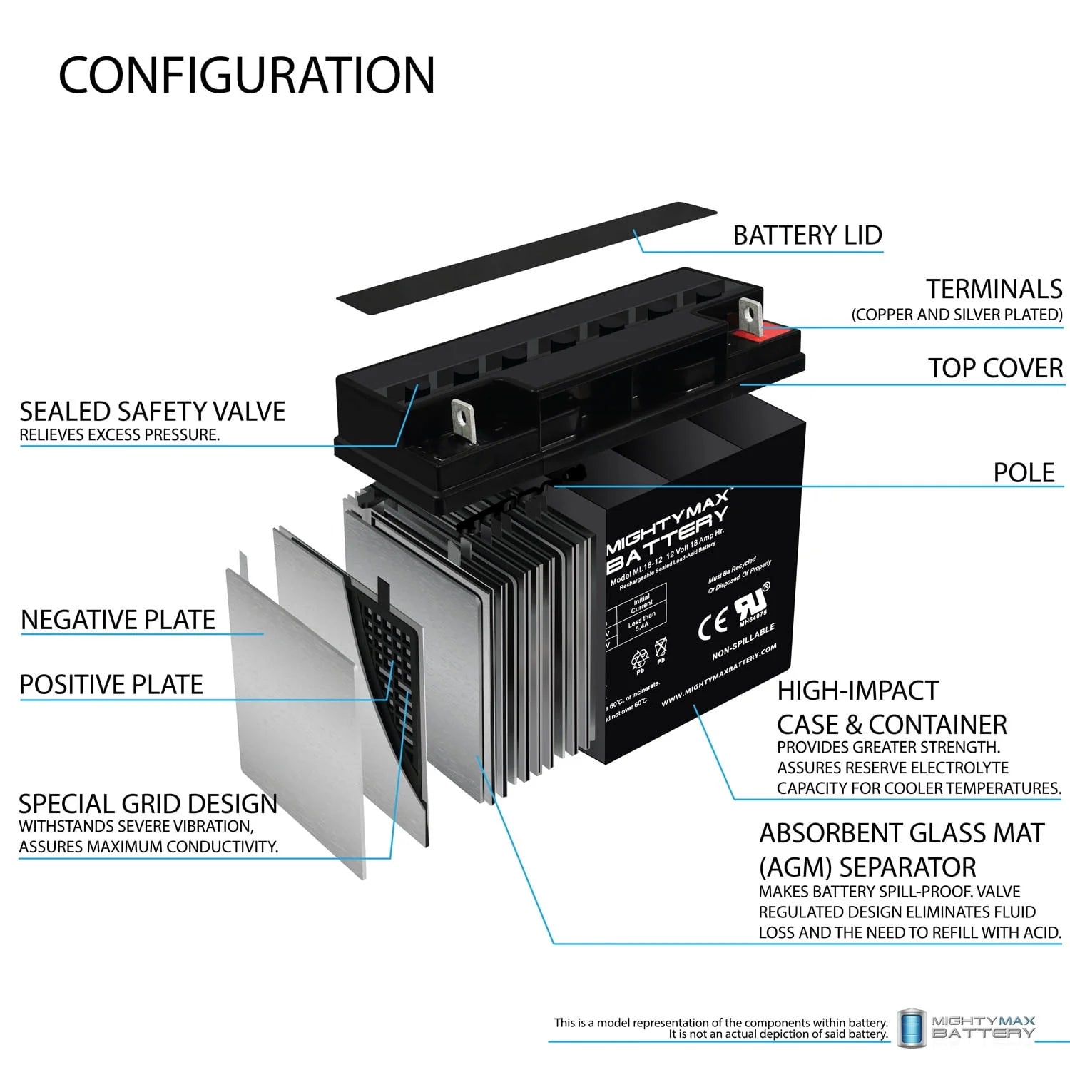 12V 18AH SLA Replacement Battery S876190