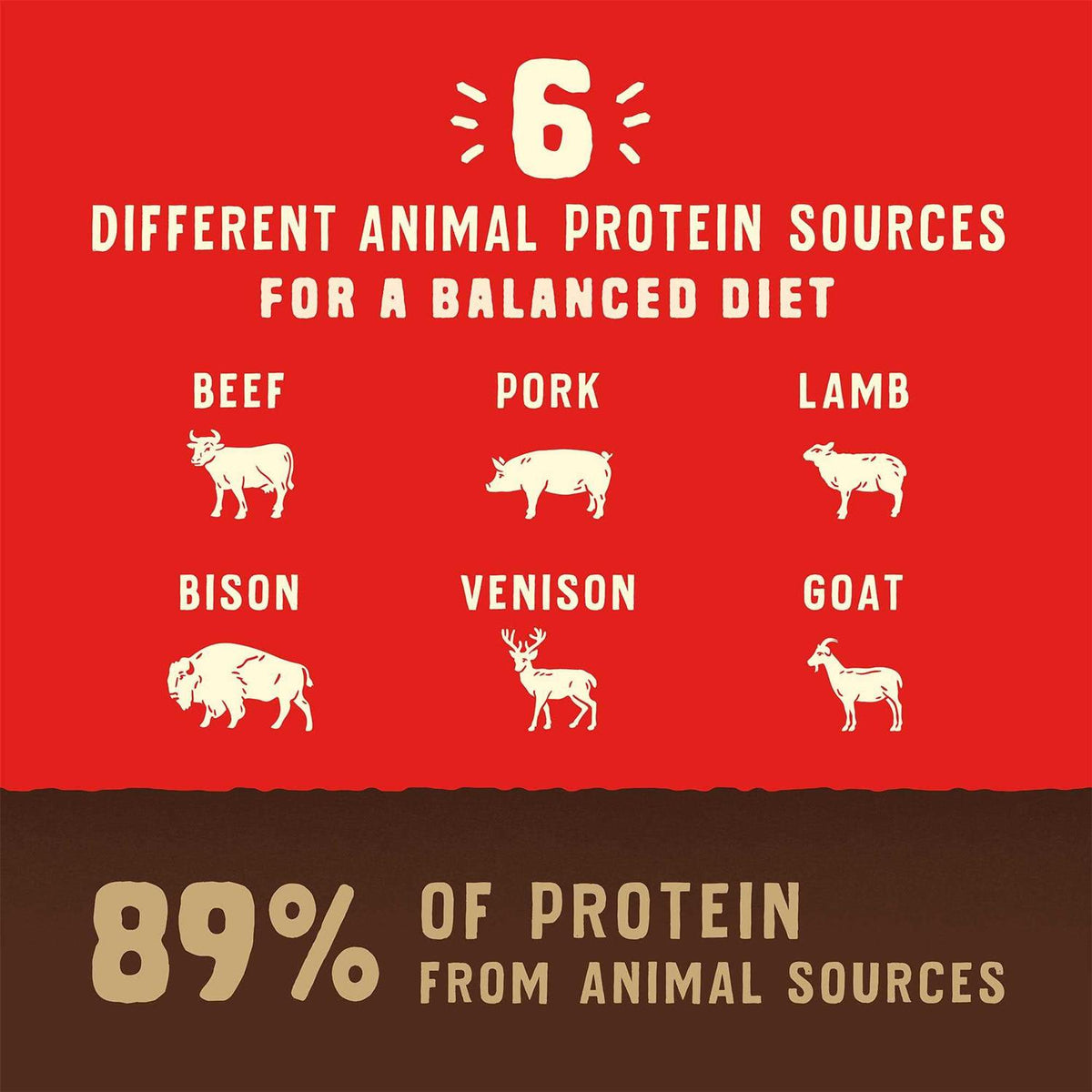 Wild Red Dry Dog Food Raw Coated High Protein Grain Free Recipe G13520