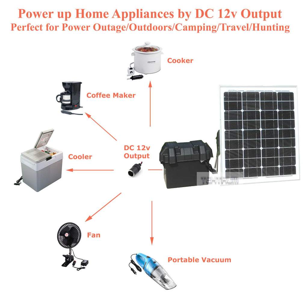 Portable 1500w Power Source Station with 1200Wh/100Ah Battery S3451