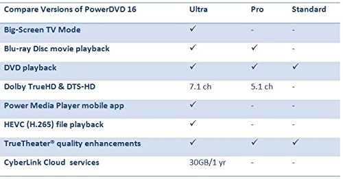 PowerDVD 16 Ultra L383265