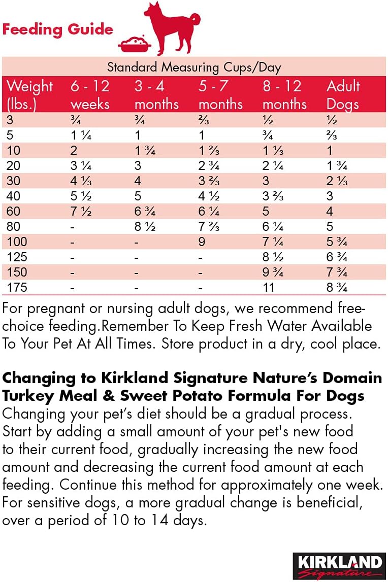 35 Lb Turkey Dog Food H144