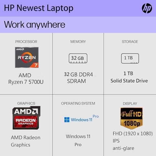 17.3'' IPS FHD Anti-Glare Display Laptop, AMD Ryzen 7 5700U, 64GB RAM, 2 TB SSD, Black F36667