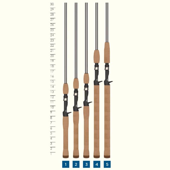 Casting Rod A40829