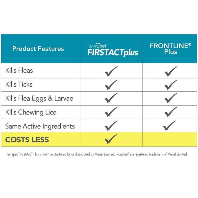 Flea and Tick Prevention Dogs X12000