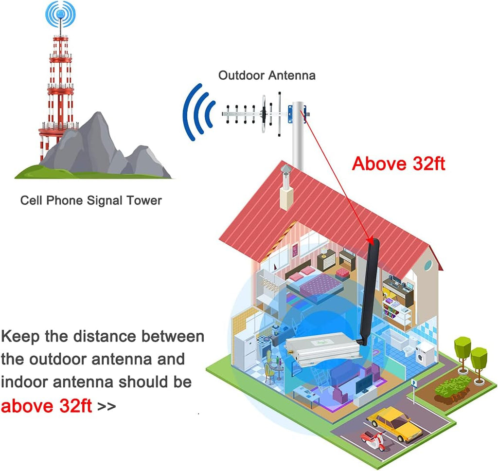 Cell Phone Signal Booster 5G 4G LTE Band12/17 for Home H308