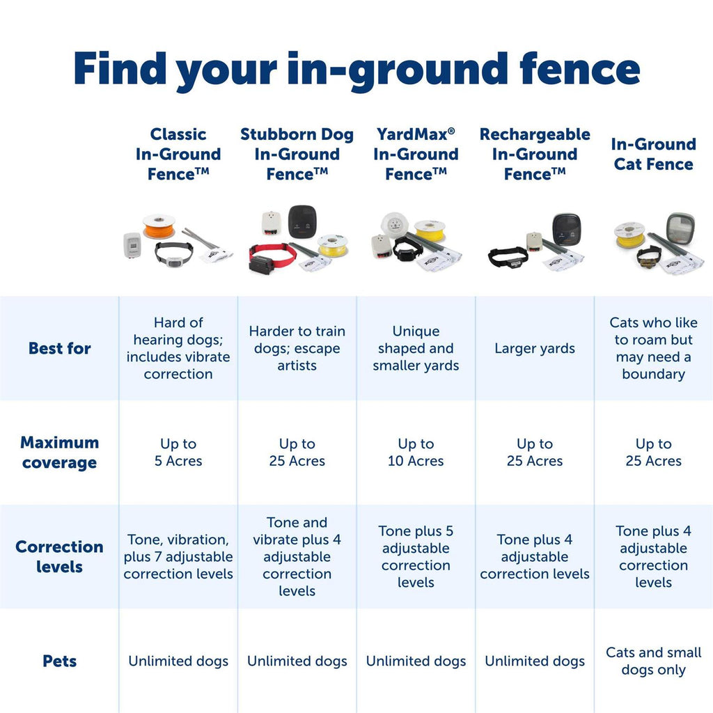 In-Ground Fence V994014