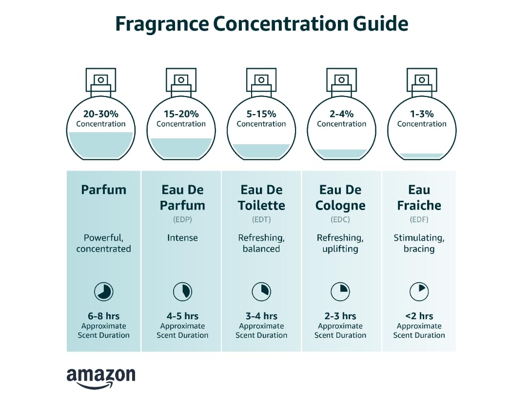 3.4 oz Eau Fraiche P94838