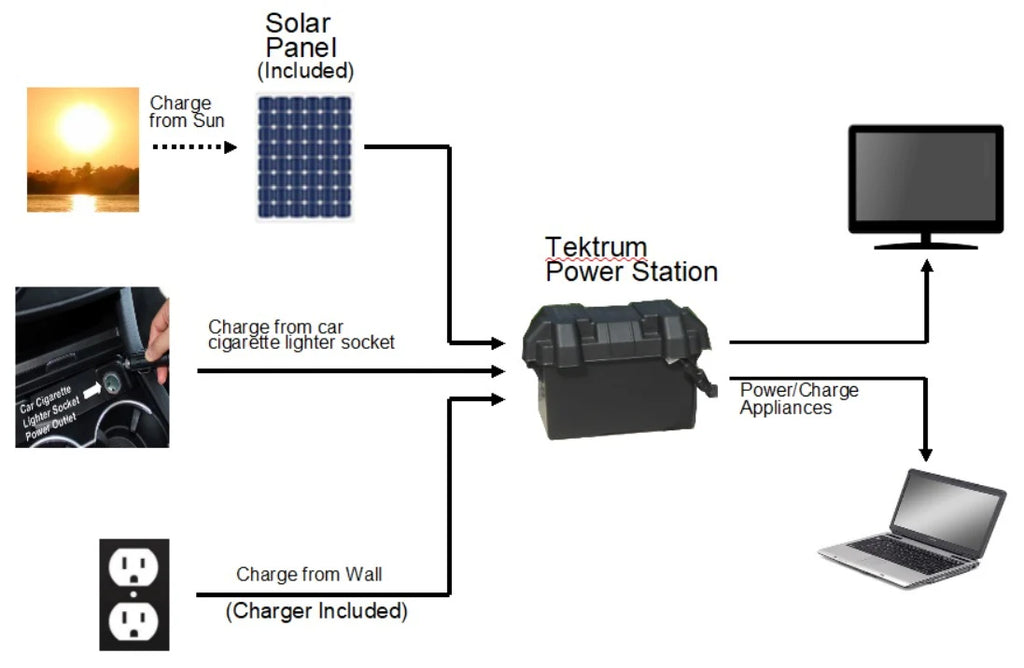 Portable 1500w Power Source Station with 1200Wh/100Ah Battery S3451