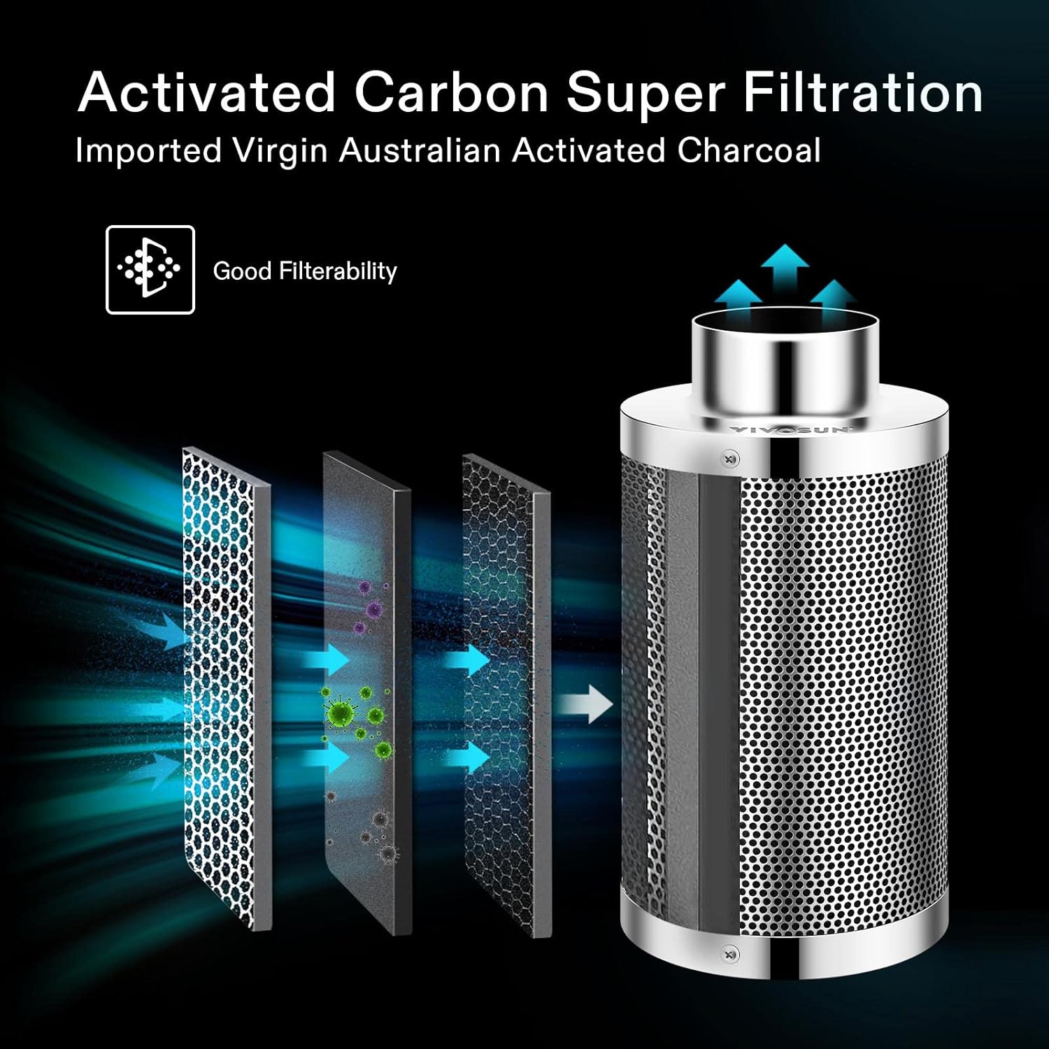 48"x24"x60" Grow Tent Kit with 100W LED Grow Light, 4 Inch Air Carbon Filter and 4-Inch 25-Ft. Air Ducting S1619