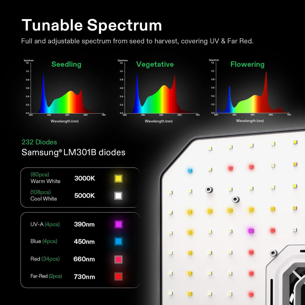 48"x24"x60" Grow Tent Kit with 100W LED Grow Light, 4 Inch Air Carbon Filter and 4-Inch 25-Ft. Air Ducting S1619