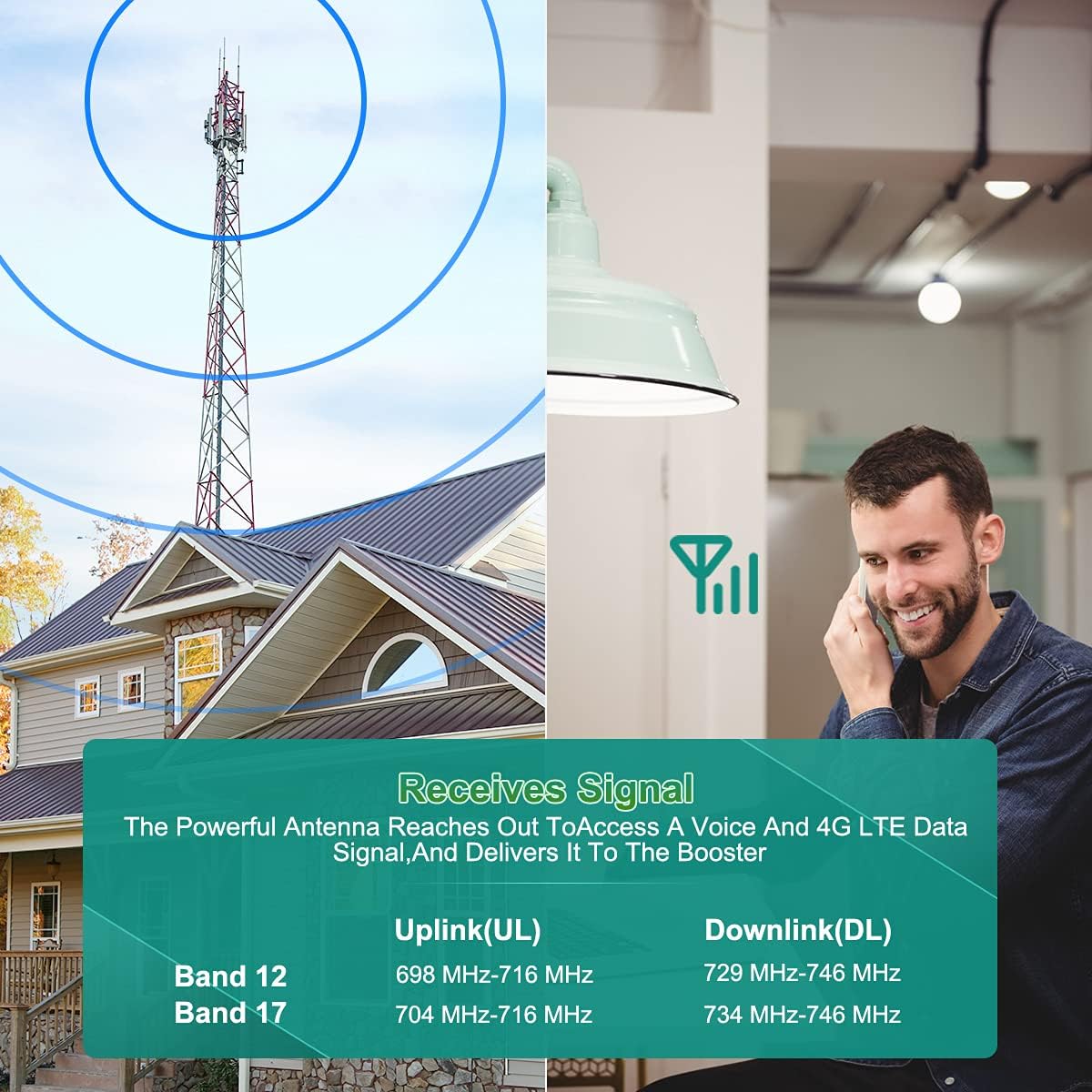 Cell Phone Signal Booster 5G 4G LTE Band12/17 for Home H308