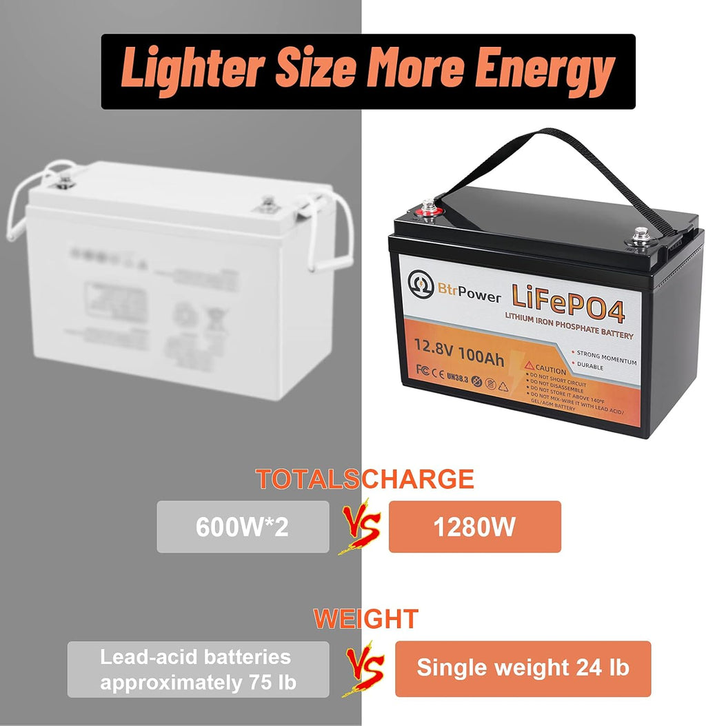 2 Pack 12V 100Ah LiFePO4 Deep Cycle Rechargeable Battery with 100A BMS S2159