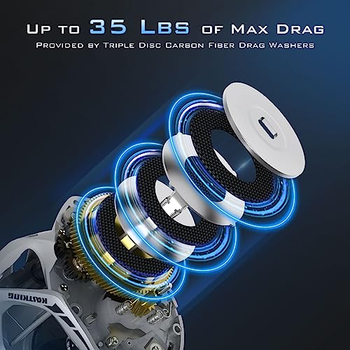 Low Profile Baitcasting Fishing Reel, Graphite Frame, 35 lbs. Drag B15310