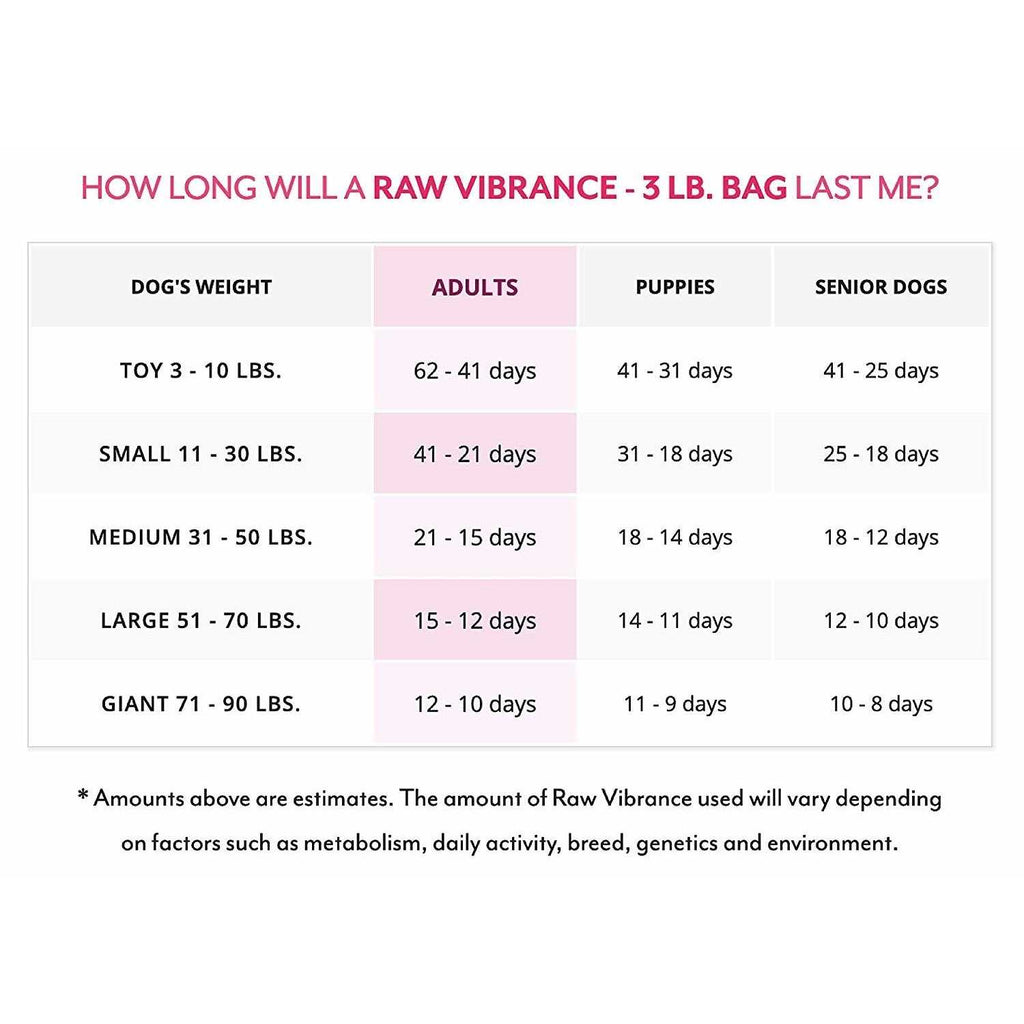 Raw Vibrance Dog Food T64327
