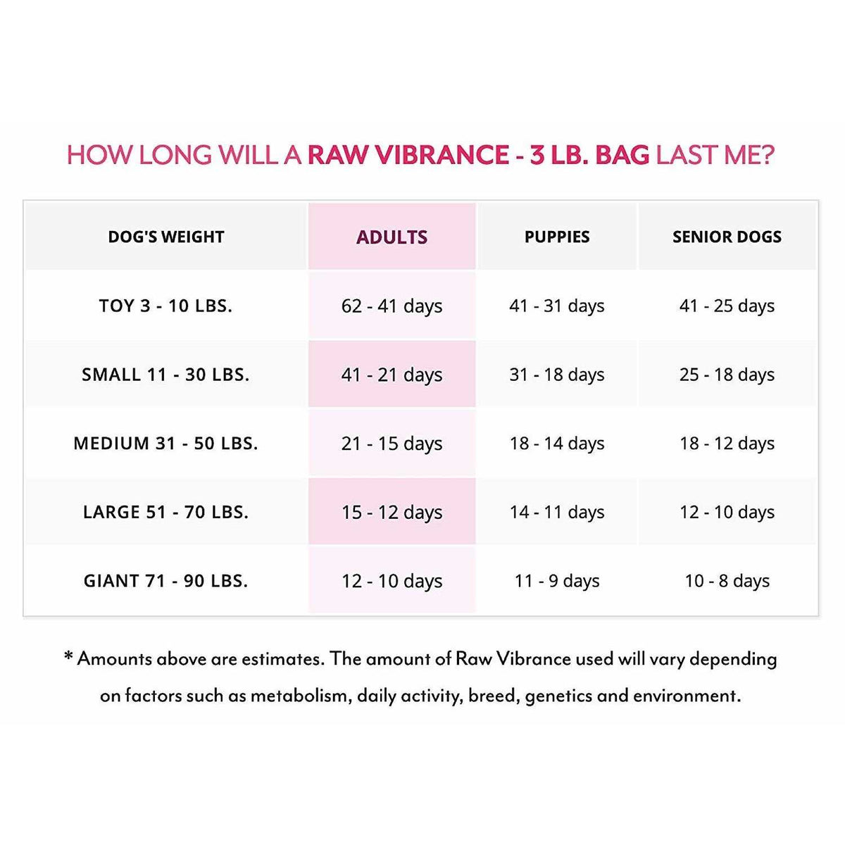 Raw Vibrance Dog Food T64327