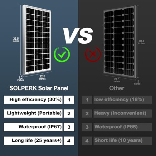 2PCS 100 Watt 12 Volt Monocrystalline Solar Panel X861476