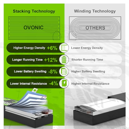 11.1V 1300mAh 3S RC Battery with XT60 Plug (2 Pack) Y109474