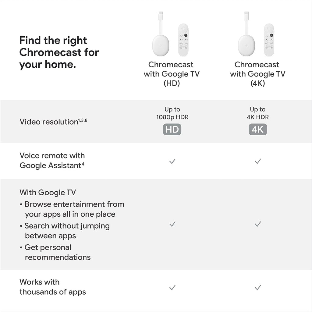 Chromecast with Google TV 4K Streaming Stick Snow A9937