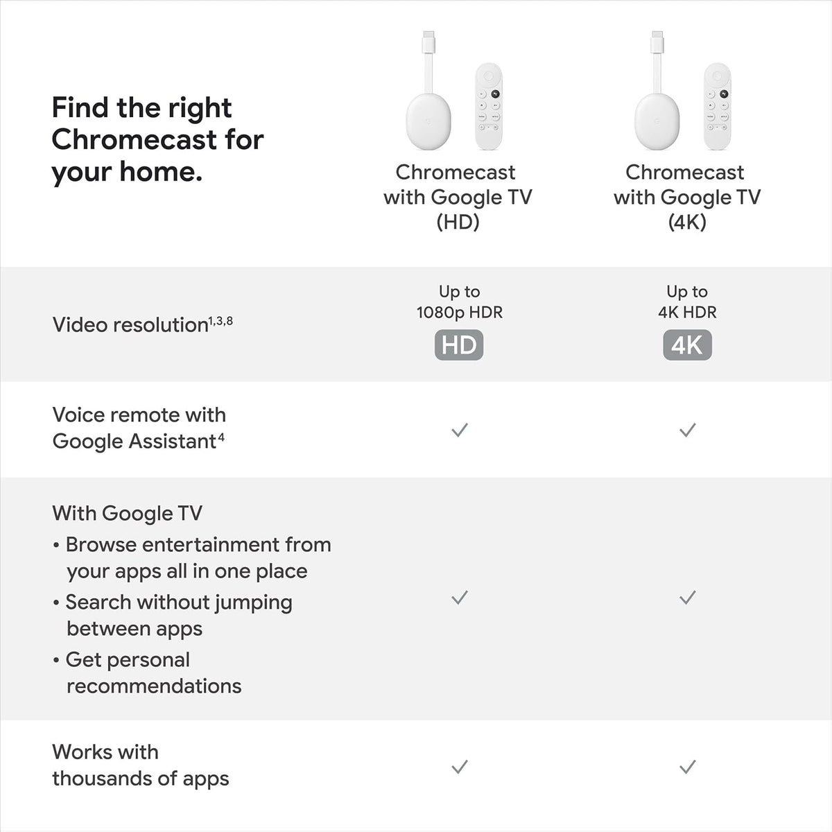 Chromecast with Google TV 4K Streaming Stick Snow A9937