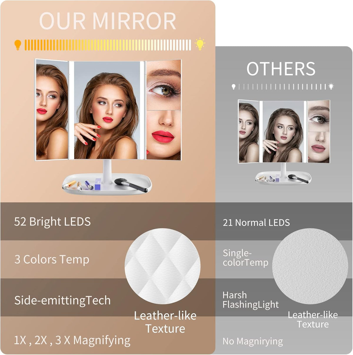 3 Color Lighting Modes 52 LED Trifold Portable Mirror with 1X 2X 3X Magnification J737
