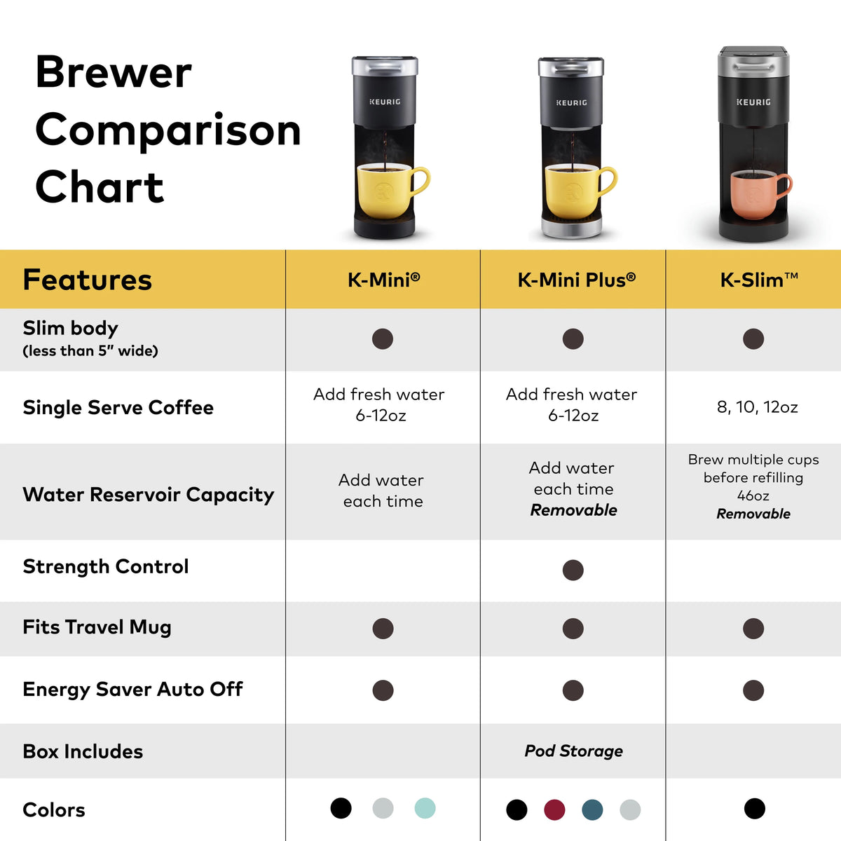 Black Single Serve K-Cup Pod Coffee Maker F64294