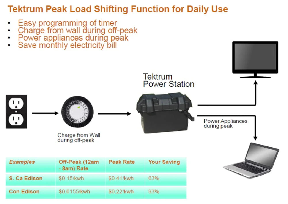 Portable 1500w Power Source Station with 1200Wh/100Ah Battery S3451