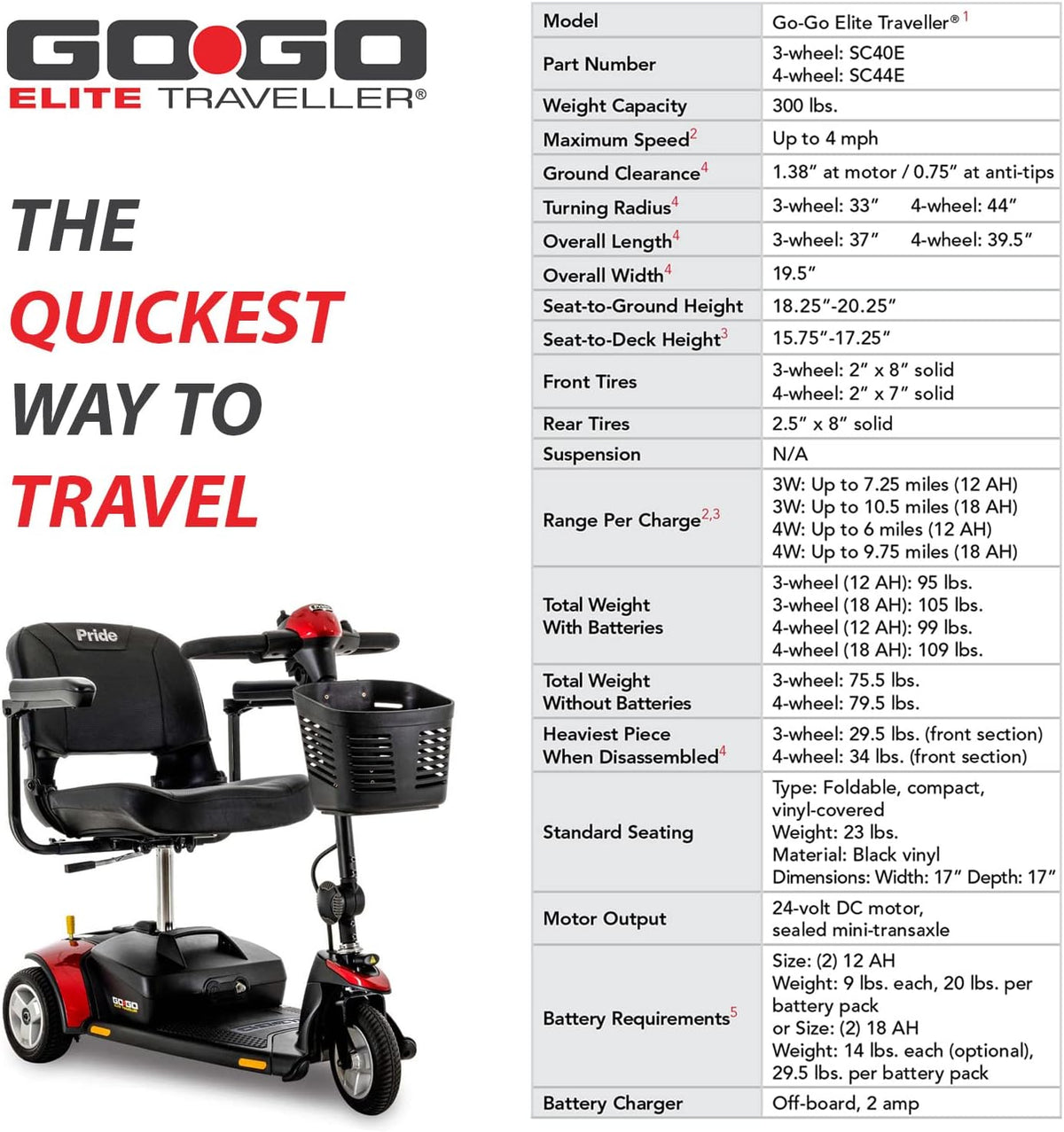 3-Wheel Electric Mobility Scooter 12AH 300 lbs. WC 4 MPH R31419