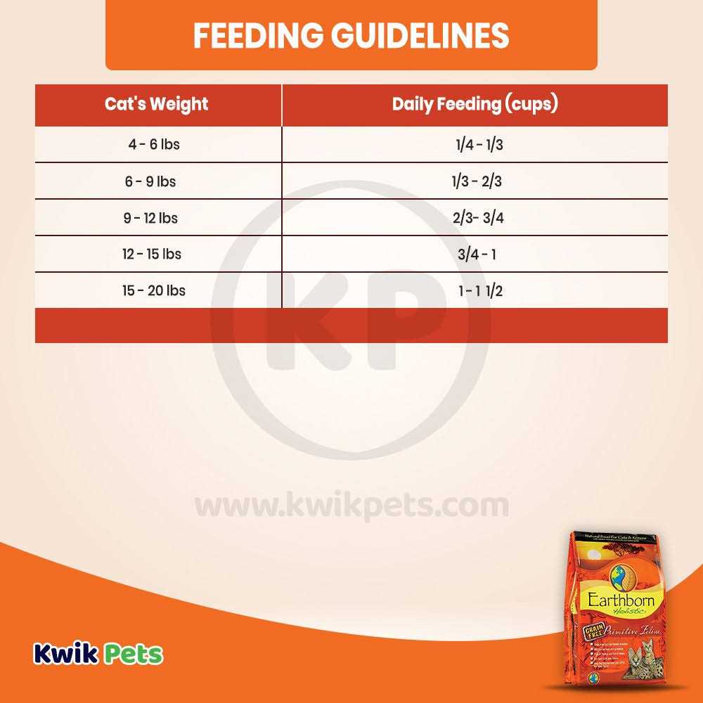 Primitive Feline Dry Food Z122