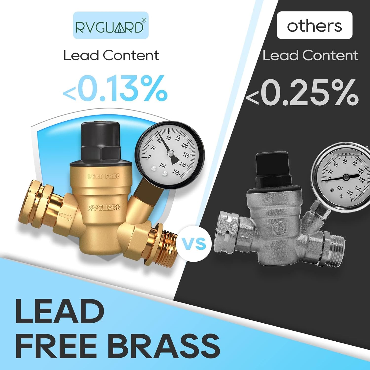 Brass Lead-Free Adjustable RV Water Pressure Regulator Valve with Gauge and Inlet Screen Filter B382