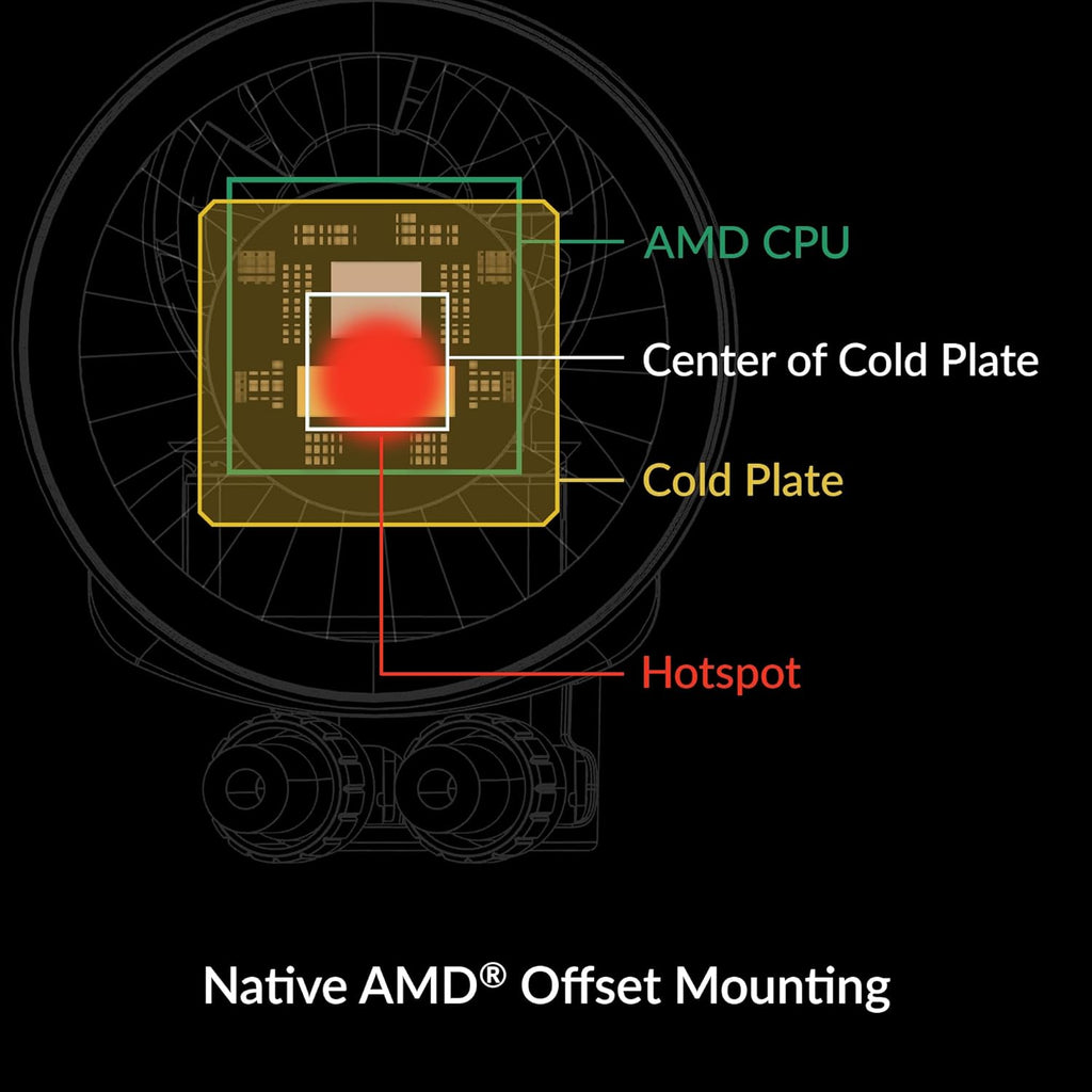 Black 280 CPU AIO Water Cooler J8676