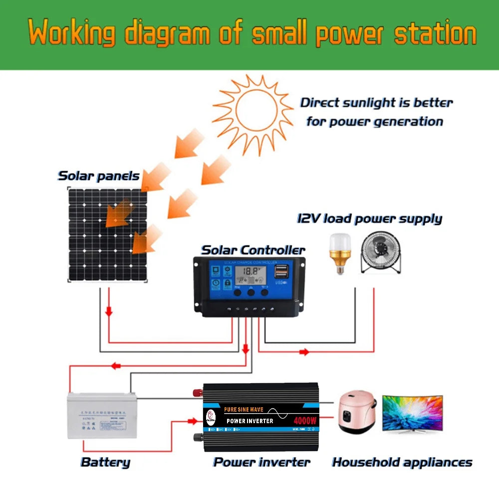 4000W Pure Sine Wave Power Inverter DC12V to AC 120V N213775
