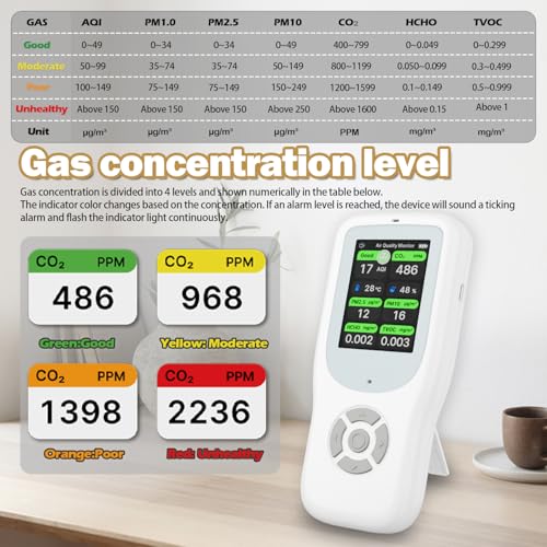 11-in-1 Air Quality Monitor with Stand for AQI, CO2, PM2.5, PM1.0, PM10, TVOC, HCHO, Particles, Temperature & Humidity (White-White) Y5851