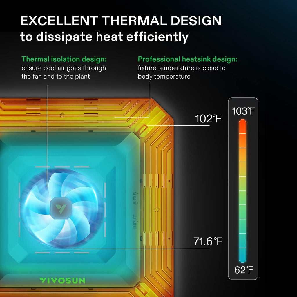 48"x24"x60" Grow Tent Kit with 100W LED Grow Light, 4 Inch Air Carbon Filter and 4-Inch 25-Ft. Air Ducting S1619