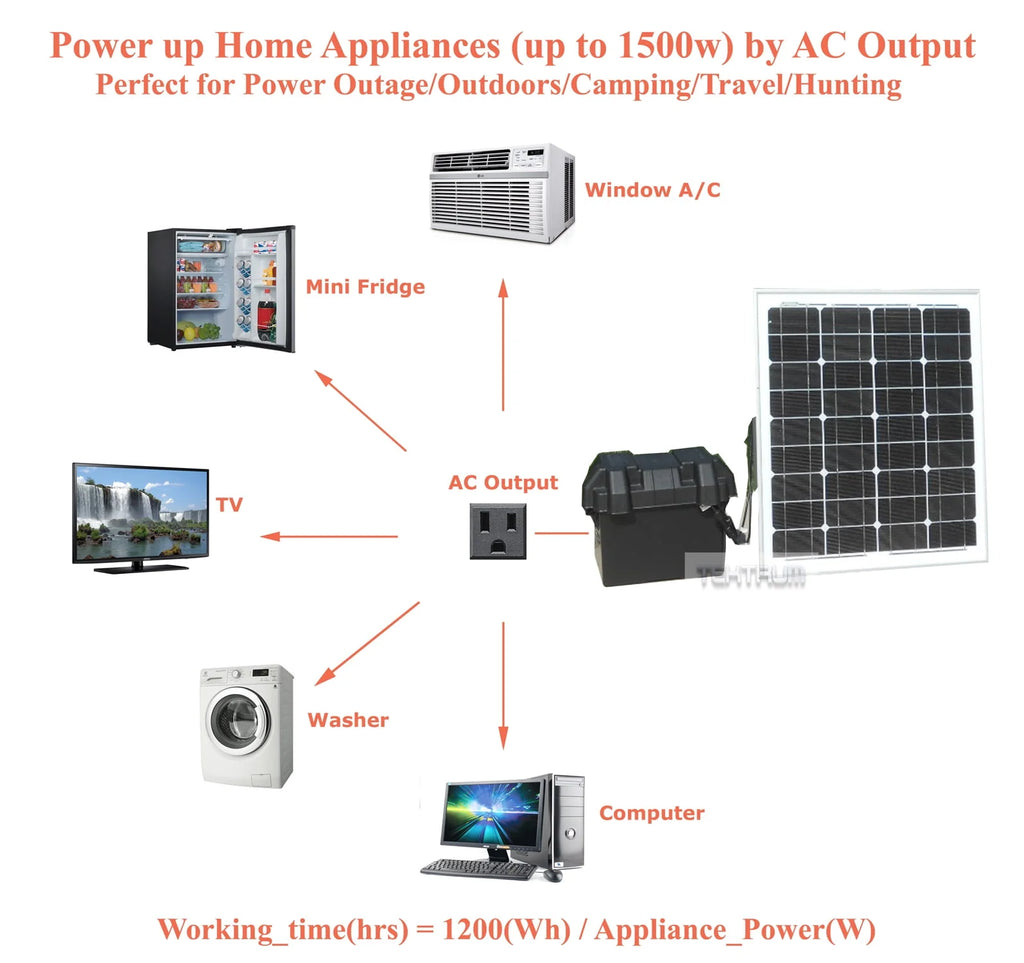 Portable 1500w Power Source Station with 1200Wh/100Ah Battery S3451