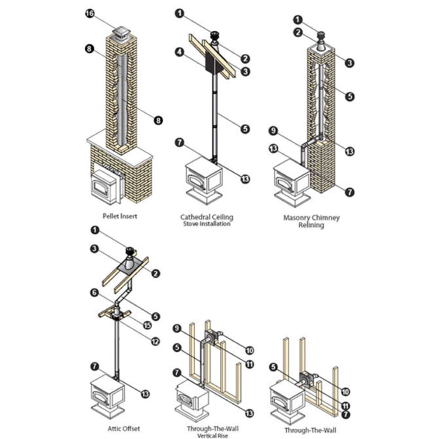 3 in. Pellet Stove Vent Kit Q480798